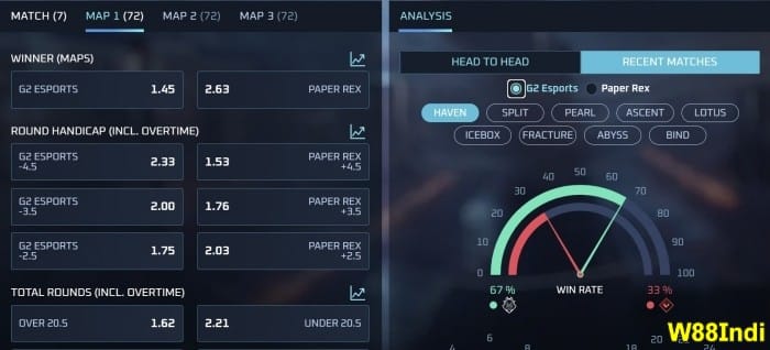 valorant betting tips strategies for new players