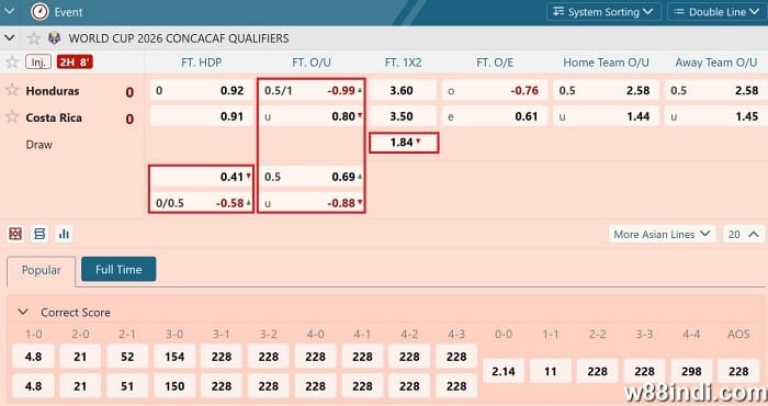 how do betting markets work in sportsbooks