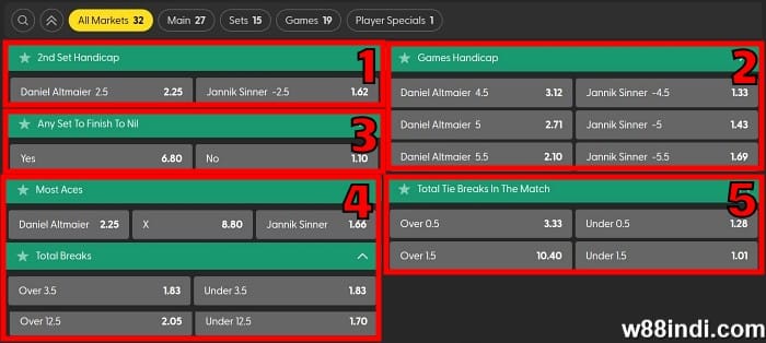tennis betting markets advanced level (1)