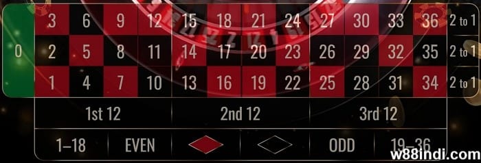 important roulette terms you should know