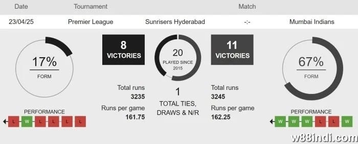 ipl cricket betting tips to win