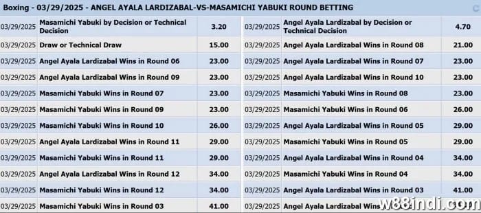 best boxing betting tips and tricks