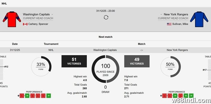 hockey bets explained by experts