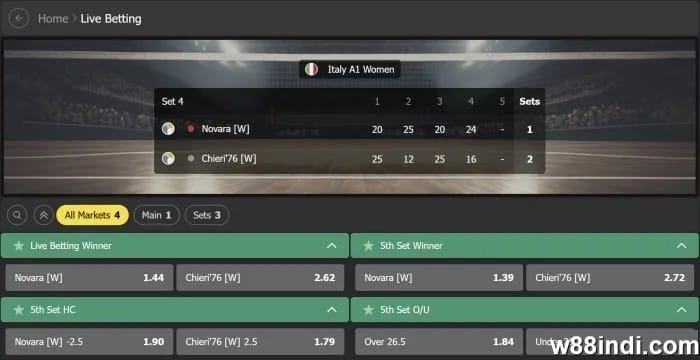 important aspects of volleyball scoreboard explained
