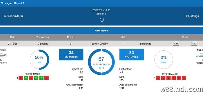 volleyball scoreboard explained
