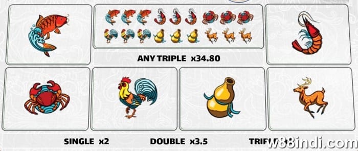 fish prawn crab dice game odds learn the numbers