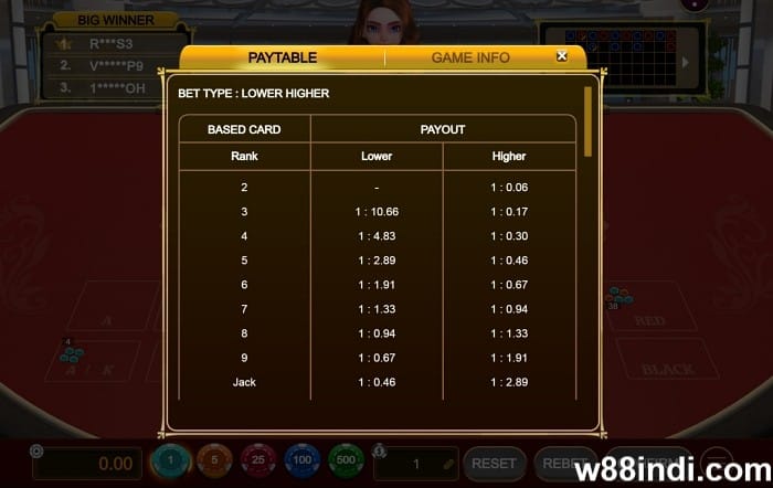 hi lo game hack tricks