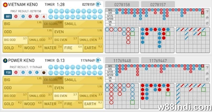 hot keno numbers betting tips for beginners