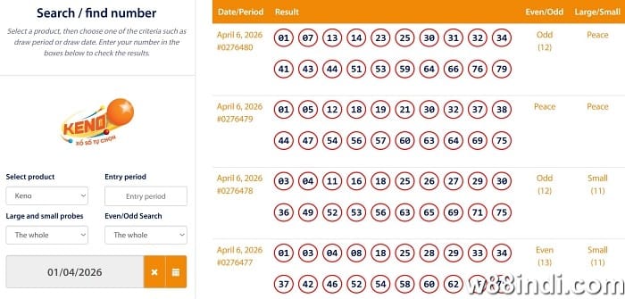 keno 247 results & winning numbers explained