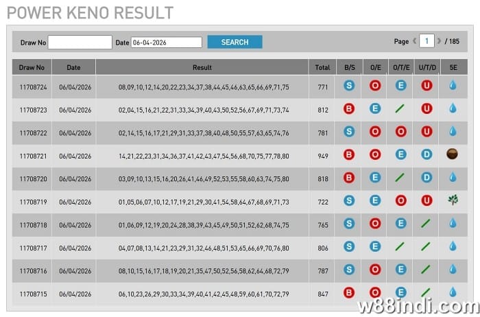 tips on keno 247 results & winning numbers step