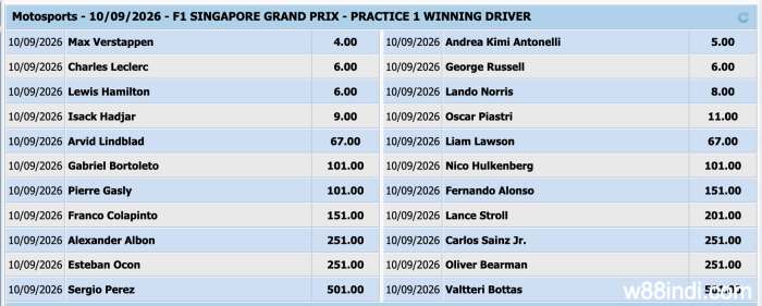 formula-1-betting-online-sportsbook