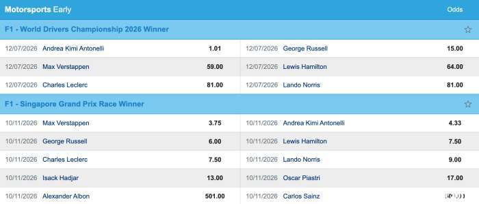 formula-1-betting-online-w88
