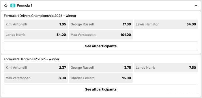 formula-1-championship-markets