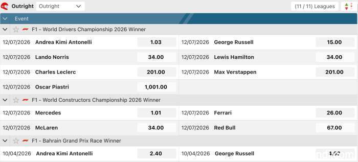 formula-1-championship-odds