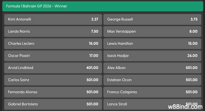 how-to-bet-on-formula-1-championship