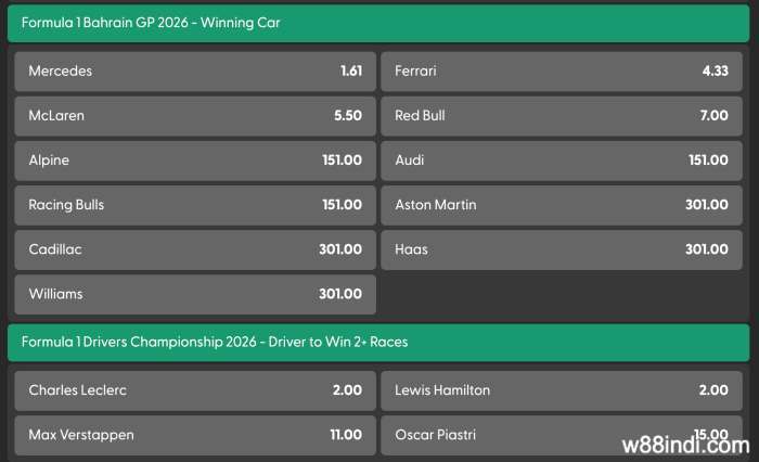 how-to-bet-on-formula-1-markets