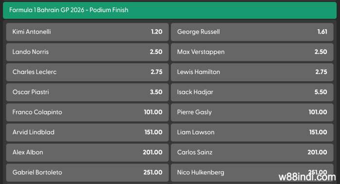 how-to-bet-on-formula-1-races